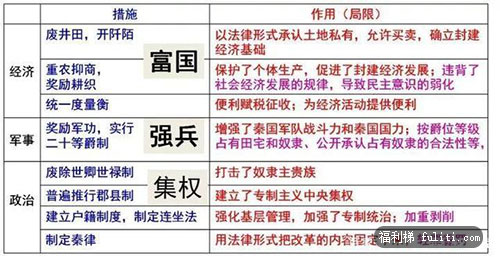 秦朝为什么能统一中国?秦朝统一中国的原因有哪些