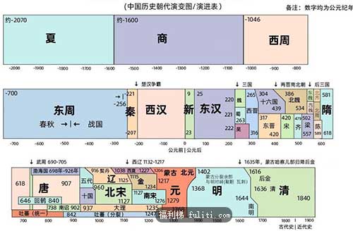 秦朝后面是什么朝代?秦朝后面朝代的顺序