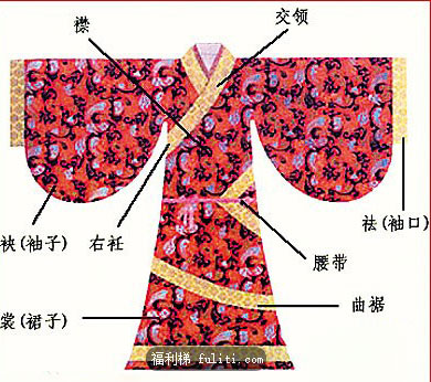 汉朝的服饰是什么样子的?汉朝女子服饰真实图片