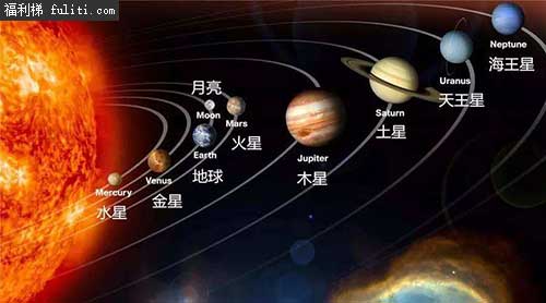 水星会被太阳吞噬吗?有这两点做保证就永远不会