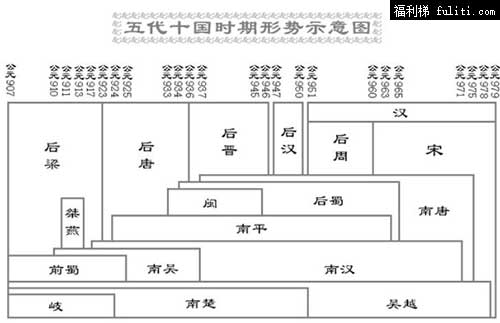 唐朝后面是什么朝代?唐朝后面有十几个政权