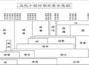 唐朝后面是什么朝代?唐朝后面朝代的顺序