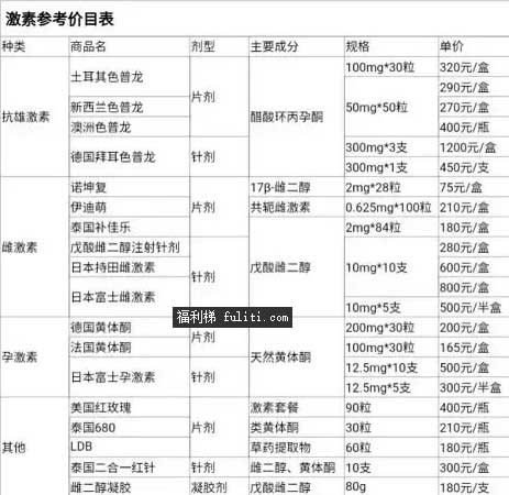 药娘指的是什么意思?说说你不知道的药娘内幕