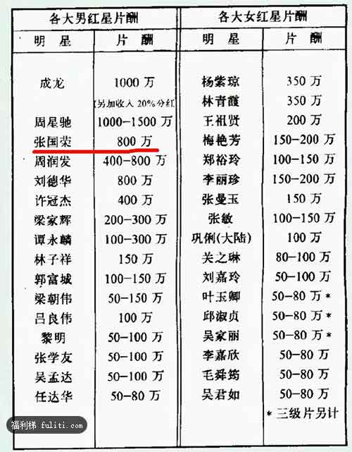 张国荣有多少钱?张国荣的遗产现在去了哪里