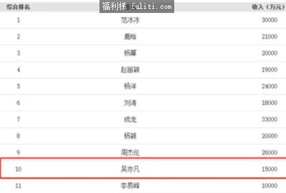 吴亦凡现在怎么样了?吴亦凡2022年最新事件进展