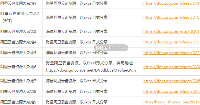 神帖:过年给你10000+T的阿里网盘资源,你要不要?
