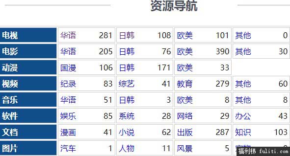 找电影电视资源去哪找？试试[小纸条]阿里网盘资源站