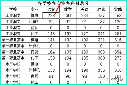 如何识别电子表格?这个APP完全免费,且超级强!