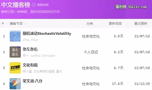 什么是播客?爱听播客的朋友必收:中文播客榜