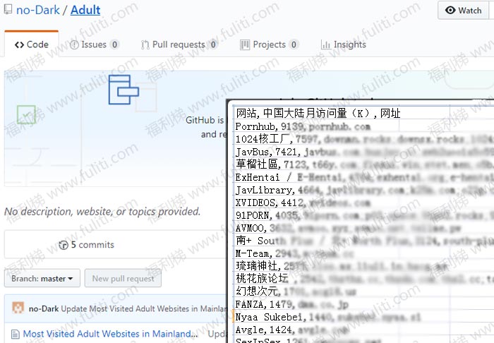 Github发布了国内2018年12月访问XX站的百强榜单”