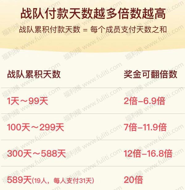 支付宝3月新活动:到店付款瓜分9亿现金,加入我的战队奖金翻倍