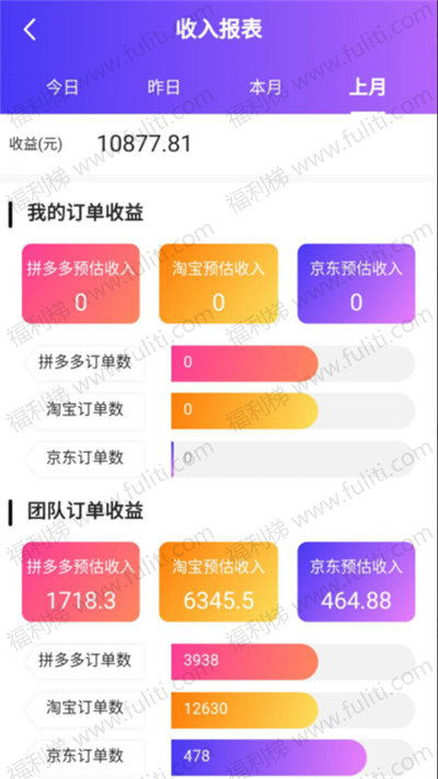 网购最省钱的手机返利软件:高佣联盟 满1元就可提现到支付宝