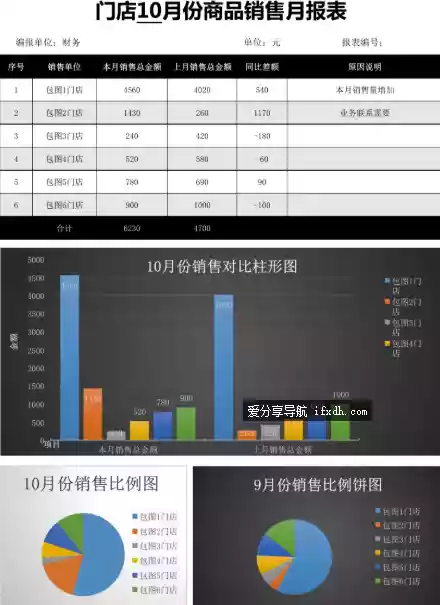122份Excel可视化信息图表模板 可直接套用