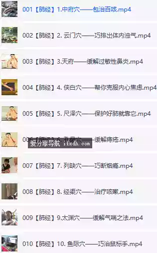 轻松自学人体250个穴位（232集全）零基础穴位教学