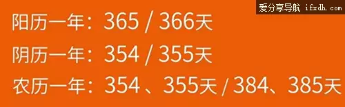 今年384天是怎么回事?384天是怎么来的