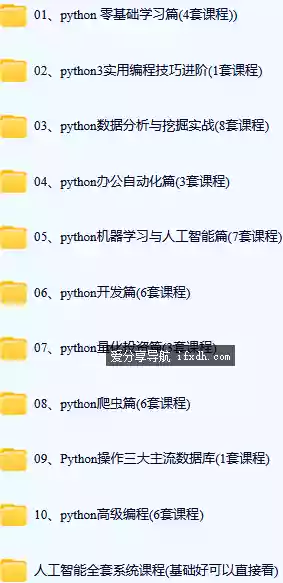 Python从入门到精通 含43套课程