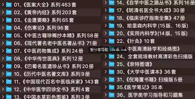 上千本医学类书籍大合集:《医案大全》《黄帝内经》《伤寒论》/48GB