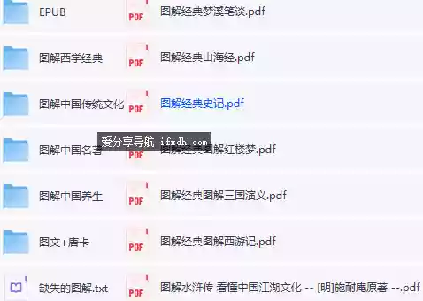 图解经典266篇合集：包含易经/风水/道教/奇门/佛学