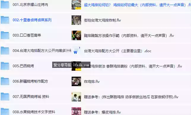 价⁢值⁢2⁢万⁢技⁢术⁢可⁢创⁢业⁢：3⁢2⁢套⁢各⁢类⁢烧⁢烤⁢炭⁢烤⁢小⁢吃⁢技⁢术⁢合⁢集⁢