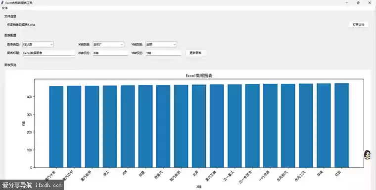 图表生成器 可根据excel表格数据来生成