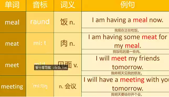 山姆英语-巧妙记忆初中英语1600单词共计199集完美版