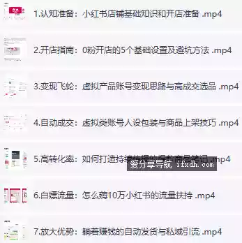 小红书虚拟产品+自动发货教程 日入保底2张 7课时