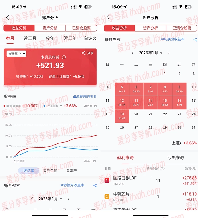 2026最新副业:每天3分钟 单号收益20元 可多号操作