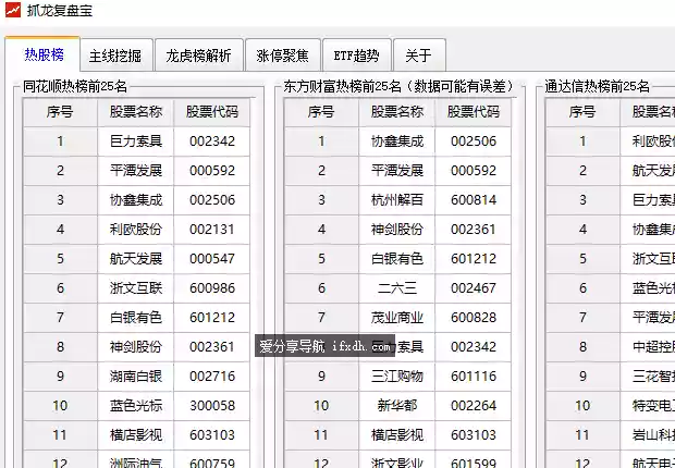 抓龙复盘宝 超实用的股票分析工具