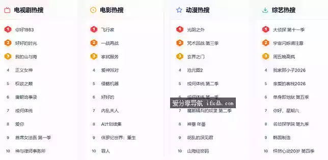两个网盘资源搜索站 无需登录即可使用