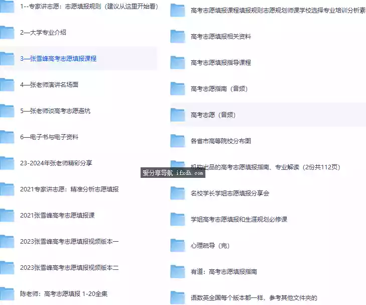 张雪峰老师最强合集 全网没有这个全了 共159GB