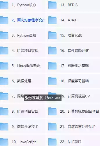 2026 最新Python人工智能就业班带源码课件 23大章