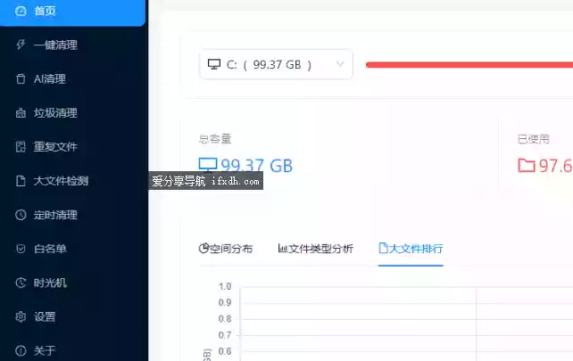 C盘AI清理大师v1.0.0 用AI清理垃圾/重复文件/大文件
