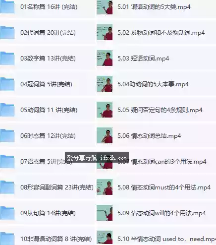 胡灿奎：初中英语语法11个专题精讲 135课时