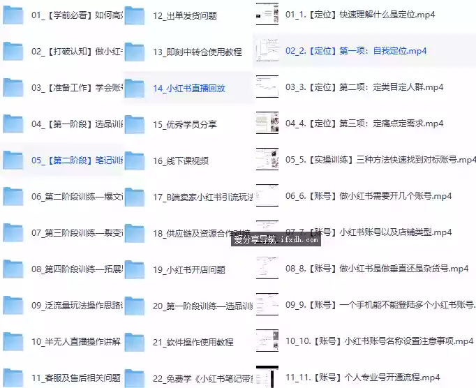 全网最全的小红书赚钱合集：含引流/带货/矩阵/爆款详细教程