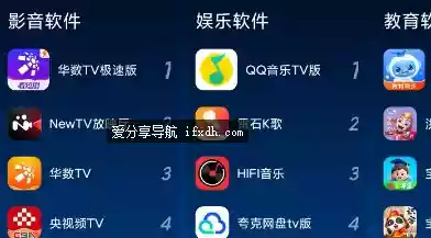 TV助手v2.8 专为电视设备打造的应用资源下载平台
