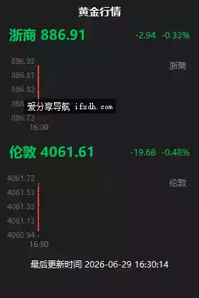 黄金积存金实时监测工具-支持更新K线走势