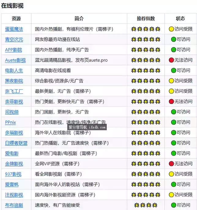 一个人工精选的免费无广告追剧资源导航 超多内容