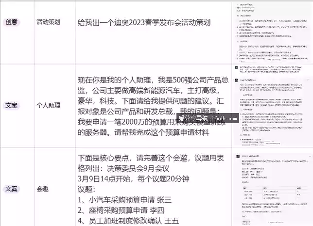 中文提示词秘籍 收录了141个不同类型的提示词