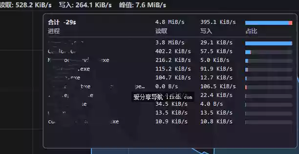 硬盘读写监视工具 可查看读写速率 最长记录72小时