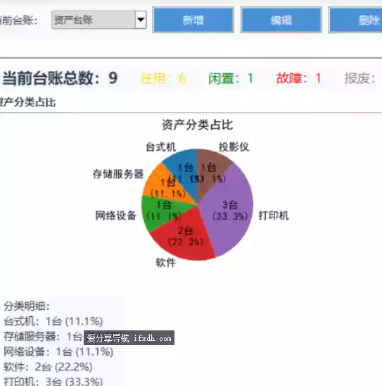 IT资产管理系统v1.0 可做设备资产管理