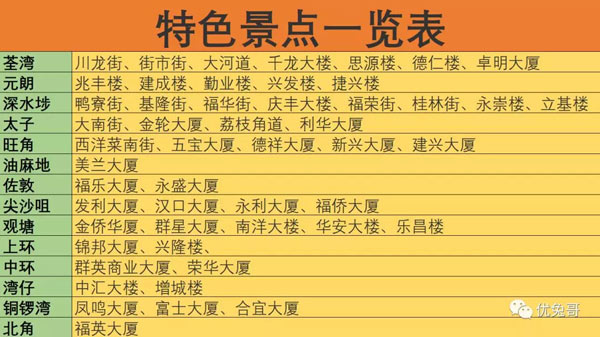 单身汪去香港要怎么玩?来看看这篇香港游玩攻略吧